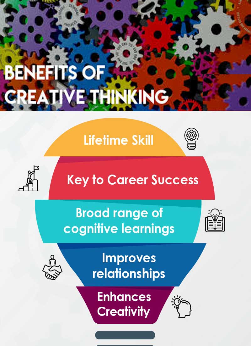 Creativity Training for employees