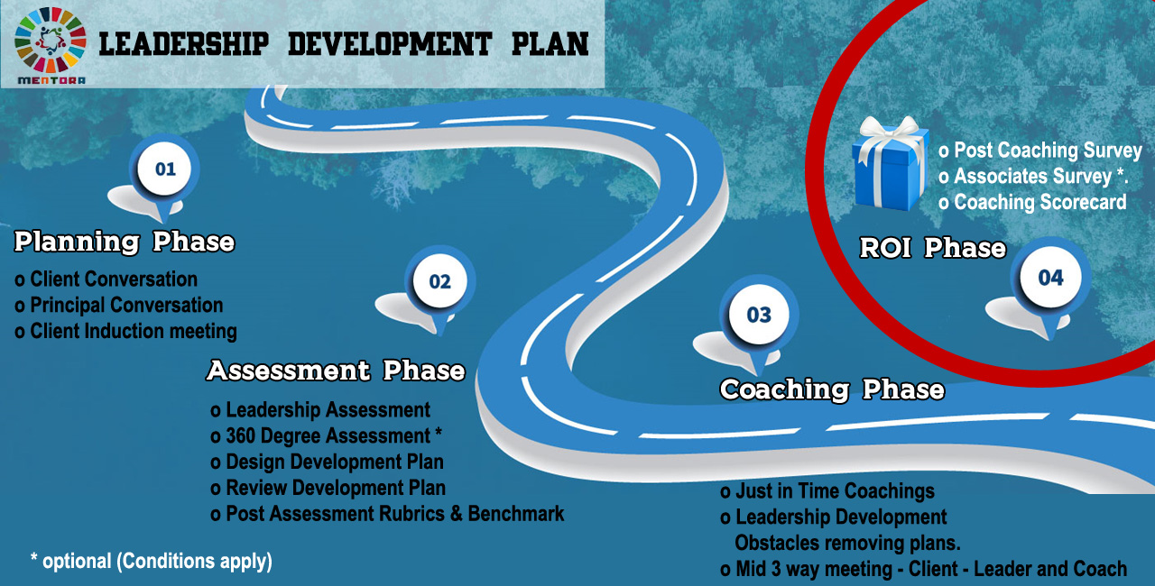 leadership development program